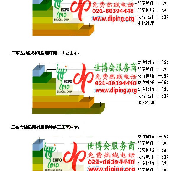渑池环氧玻璃钢地坪，防腐蚀地坪，防腐蚀自流平地坪产品图2