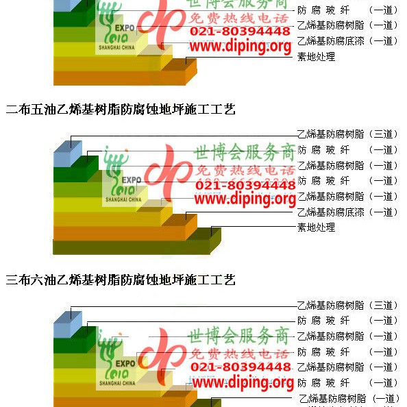 渑池乙烯基防腐蚀地坪,乙烯基酯地坪,乙烯基酯防腐蚀地坪,乙烯基重防腐蚀地坪,乙烯基重防腐地坪,乙烯基重防腐自流平地坪产品图2
